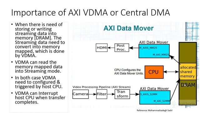 Video DMA (VDMA) Configuration with Xilinx VIVADO & Zynq FPGA смотреть онлайн