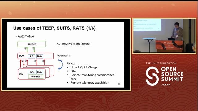 Software Supply Chain Security with Trusted Execution Environment Provisioning (T... Akira Tsukamot смотреть онлайн
