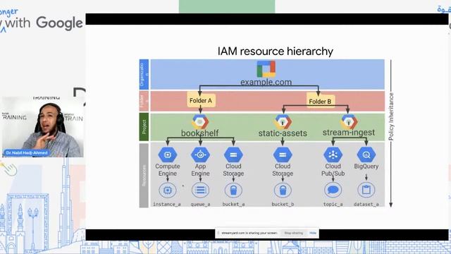 Cloud:Ep#4 Security in Google Cloud (Dr. Nabil Hadj-Ahmed ) смотреть онлайн