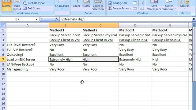 How to configure VM Backup, Restore & DR смотреть онлайн