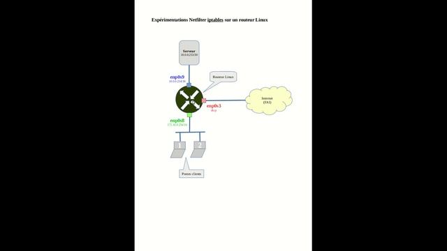 iptables 2 Preparation du lab смотреть онлайн
