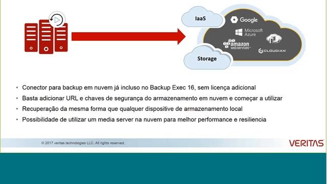 Backup Exec 16 Apresentação Completa смотреть онлайн