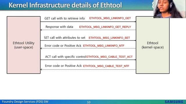 Ethtool – Diagnostic Approach for Network Issues in Linux - Sriranjani P & Ravi Dineshbhai Patel смотреть онлайн