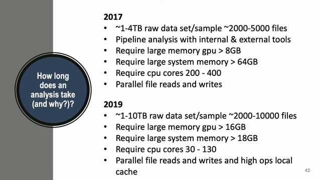 How to Scale from Workstation through Cloud to HPC in Cryo-EM Processing смотреть онлайн