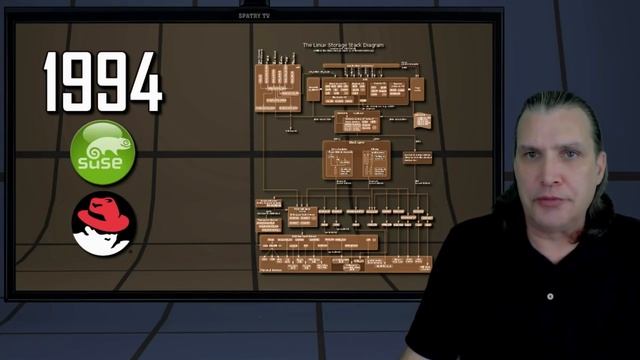 The Layman's Guide to Linux: A Brief History смотреть онлайн