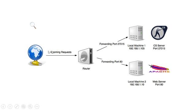 Remote attack - Port Forwarding - Kali linux смотреть онлайн