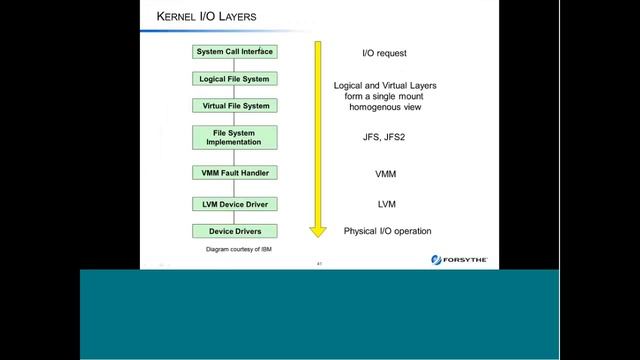 Performance Problems Part 5/7 смотреть онлайн