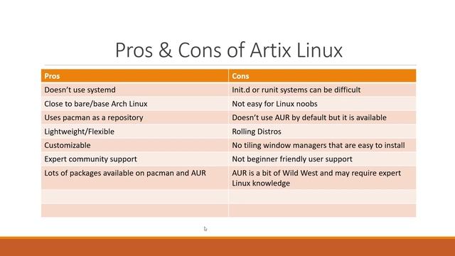 Artix Linux | Most Compelling Arch Distro | My Arch Daily Driver? смотреть онлайн