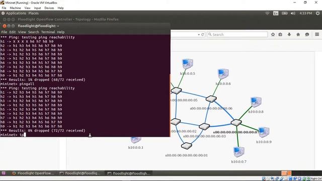 Active Virtual Circuit (AVC) смотреть онлайн