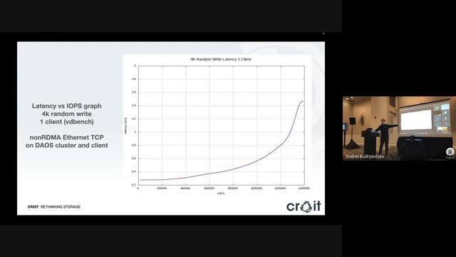 DUG'22: Implementing SPDK DAOS bdev module - Denis Nuja, Technical Pre-sales Engineer, Croit смотреть онлайн
