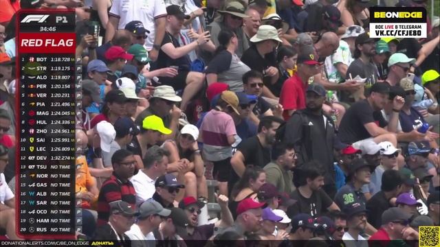 Формула 1. 2023. Канада. 1-я тренировка