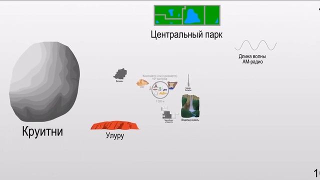 Шкала размеров и расстояний смотреть онлайн
