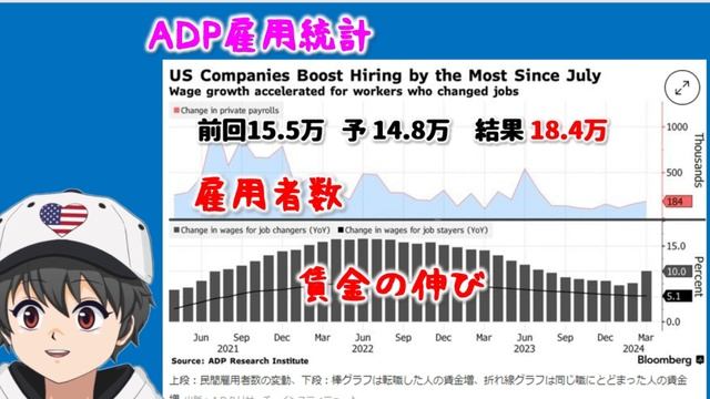 🌟4/4(木)米株NEWS🌟FRB政策枠組み変更へ！規制強まるか！TSMCへの地震の影響は？ смотреть онлайн