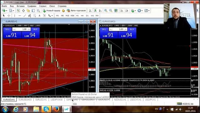 Trading Time (18.01.2016) Оксюта Андрей Владимирович (утренний эфир) смотреть онлайн