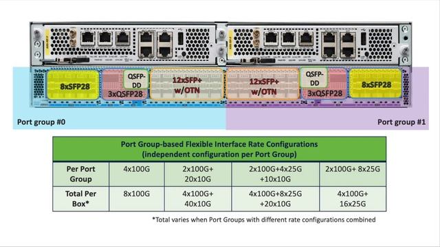 New ASR 9000 compact system ASR 9902 смотреть онлайн