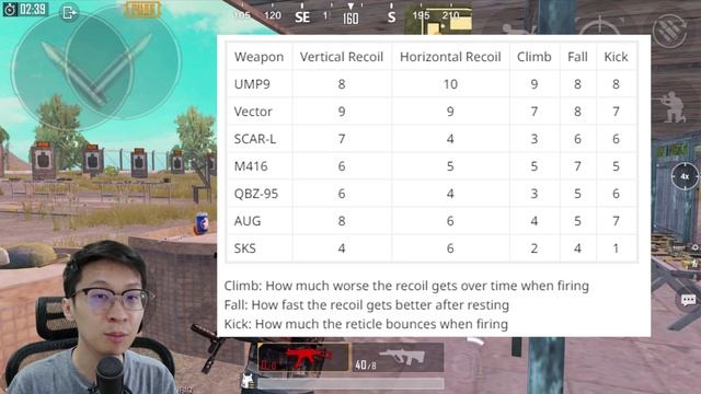 TIPS & TRICK Memilih GRIP Sesuai Cara Bermain Pemula - Pro di PUBG Mobile! смотреть онлайн