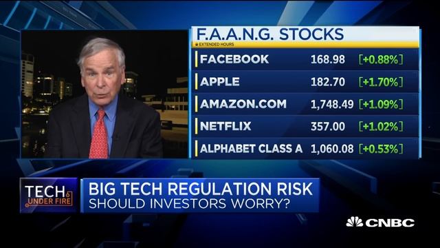 Breaking up Big Tech: Are Apple, Google or Amazon a monopoly? смотреть онлайн