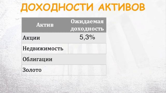Доходность финансовых инструментов: доход от инвестиций в акции, облигации и недвижимость смотреть онлайн