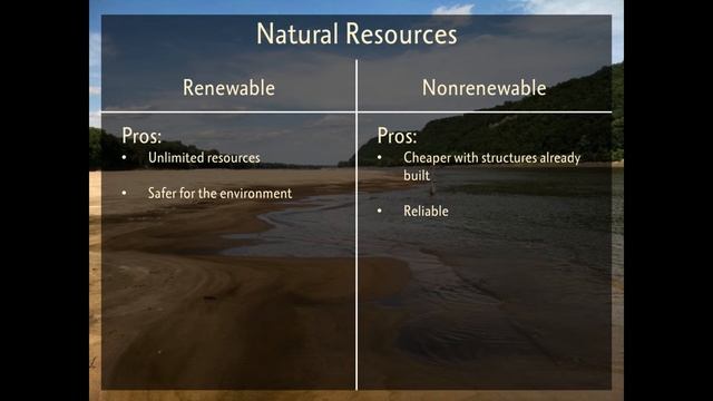 Missouri River Detectives: How Do Dams Work on the Missouri River? смотреть онлайн