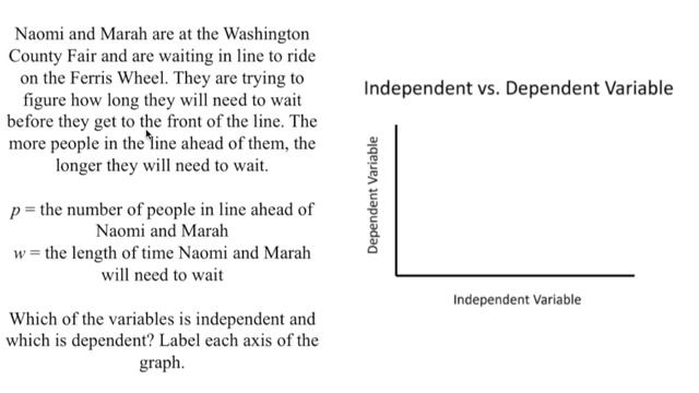 Dependent & Independent Variables