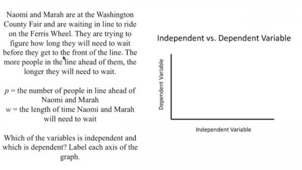Dependent & Independent Variables