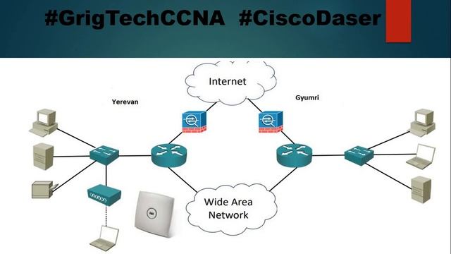 5. Պարզագույն ցանցը, ինչ է այն, ինչի համար է CCNA #GrigTechCCNA #CiscoDaser смотреть онлайн