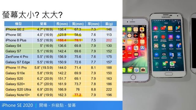 聊聊新的iPhone SE2 (2020) 螢幕太小又太大？適合誰買? [CC字幕] смотреть онлайн