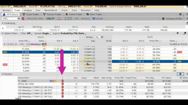 How to place options trades on ThinkorSwim | How to trade options using Think or Swim | TOS tutoria смотреть онлайн