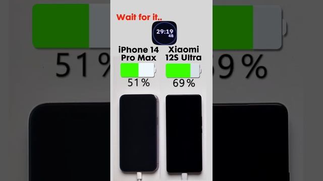 iPhone 14 Pro Max vs. Xiaomi 12S Ultra Charging Test⚡️Subscribe for more 🤝🏼 смотреть онлайн