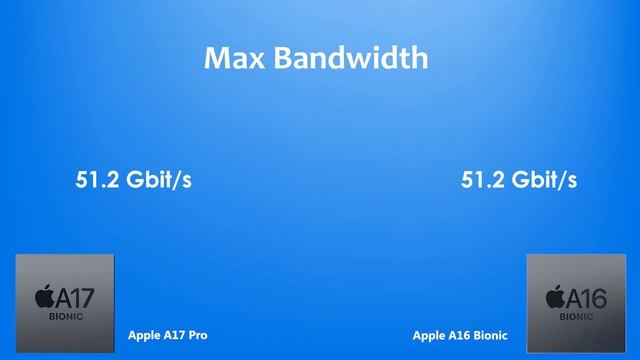 Apple A17 Pro Vs Apple A16 Bionic | Antutu Score & Specification смотреть онлайн