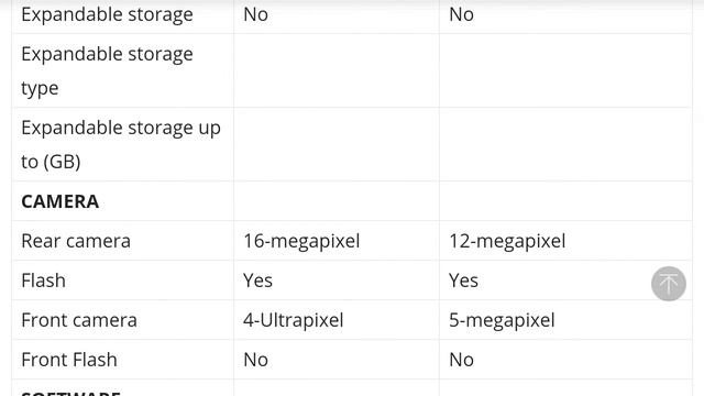 Xiaomi Mi 5 Vs Apple Iphone 6s Plus Comparison смотреть онлайн