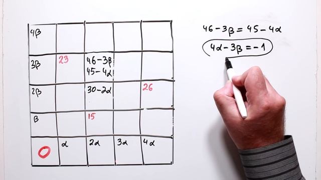 Восстановите таблицу