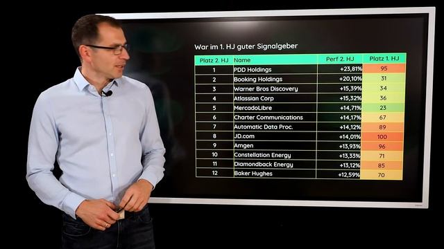 Align, Charter Comm, Apple, JD.com und Alphabet im Alpha Check смотреть онлайн