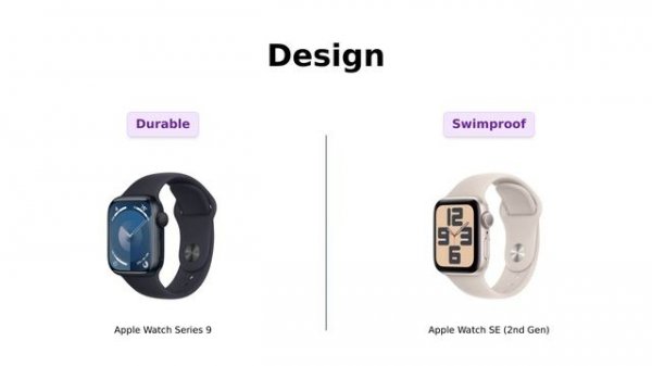 🔥 Apple Watch Series 9 vs Apple Watch SE (2nd Gen) 🆚🔥