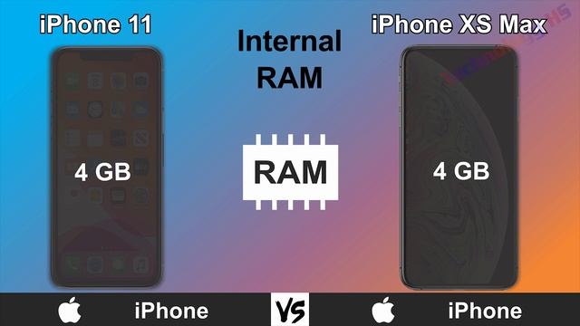 Apple iPhone 11 Vs Apple iPhone XS Max смотреть онлайн
