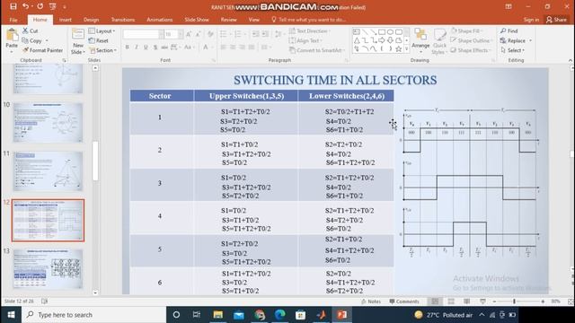 Space Vector PWM Based Three Phase Inverter Design | SVPWM (2-level) | MATLAB Simulation