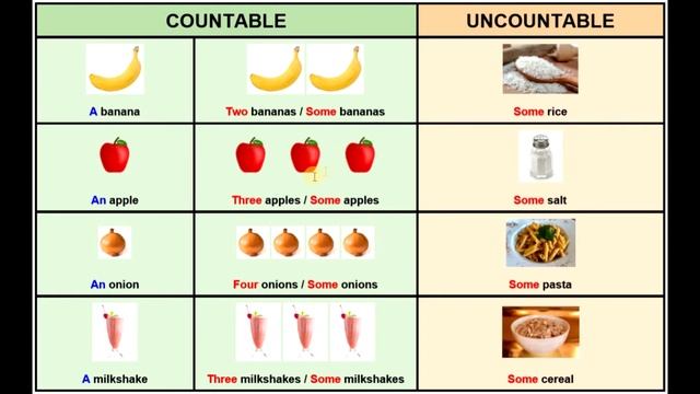 COUNTABLE and UNCOUNTABLE Nouns in ENGLISH for Beginners | Quantifiers SOME and ANY | Easy Grammar смотреть онлайн