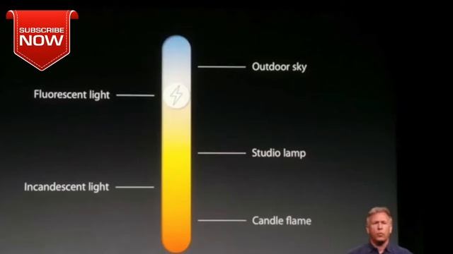 Smartphone camera Flash? single LED,dual LED,True Tone LED- EXPLAINED EVERYTHING смотреть онлайн