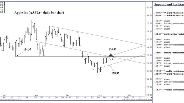 Apple Stock Analysis | Important Price Levels for Friday, January 13th, 2023 смотреть онлайн