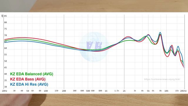 KZ EDA Review - 3 Different Earphones In The Same Box? смотреть онлайн