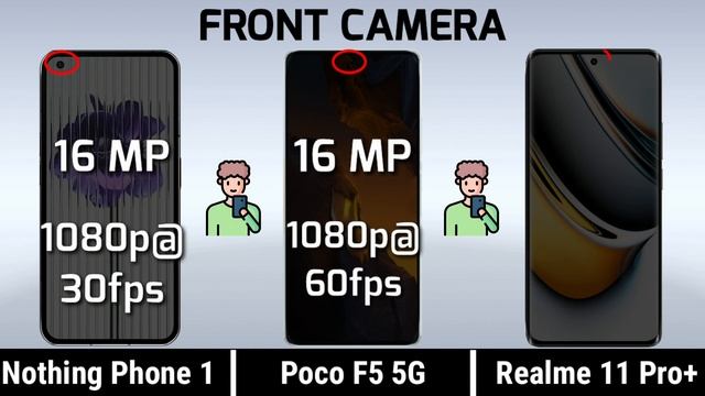 Nothing Phone 1 vs Poco F5 5G vs Realme 11 Pro Plus || Price | Review смотреть онлайн