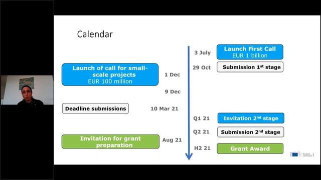Can Waste-To-Energy Become Carbon Negative? - ESWET Webinar смотреть онлайн