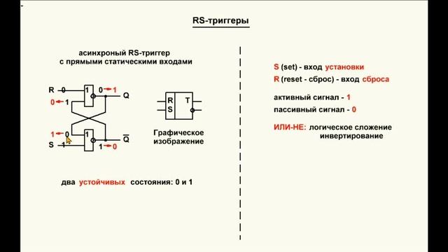 04. Видеоурок 4.4. Асинхронный RS-триггер с прямыми статическими входами. Часть 1 смотреть онлайн