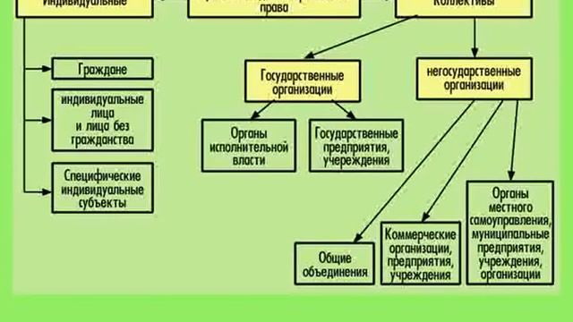 Презентация на тему Административные правоотношения смотреть онлайн