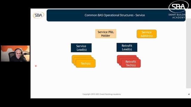 SBA 459: BAS Operational Structures смотреть онлайн