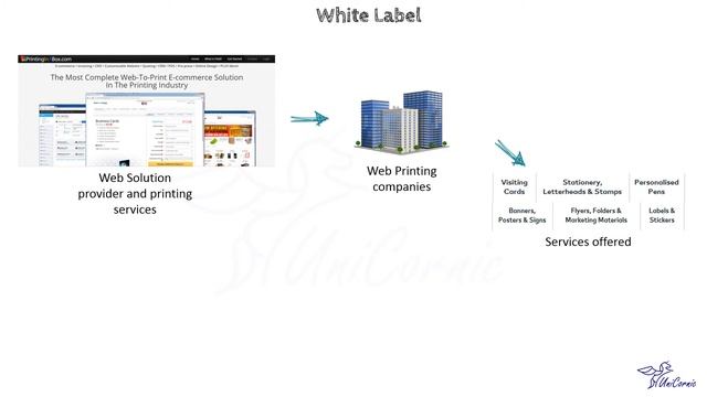 White Label | Own Brand Strategy - Understanding Business Model смотреть онлайн