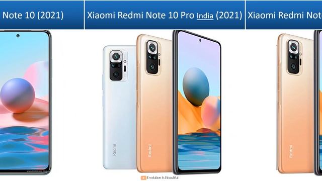Evolution of Xiaomi Redmi Note Series смотреть онлайн