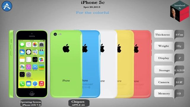 History of the iPhone 2007 to 2018 смотреть онлайн