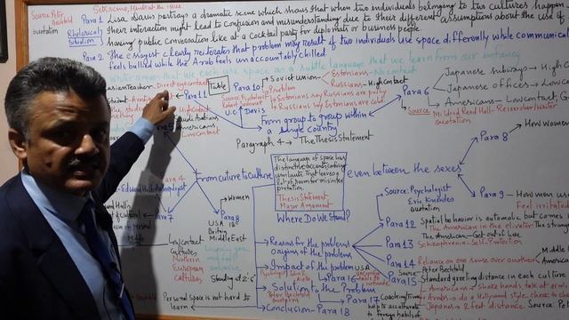 Kathmandu University BBA BBIS I Eng101 Where Do We Stand? Writing Summary and Outline of the Essay смотреть онлайн