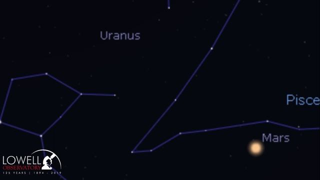 Sagas in the Sky | Mars, Uranus and Eris смотреть онлайн